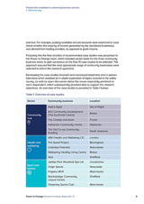 Factors that contribute to community business success 2. Methodology
